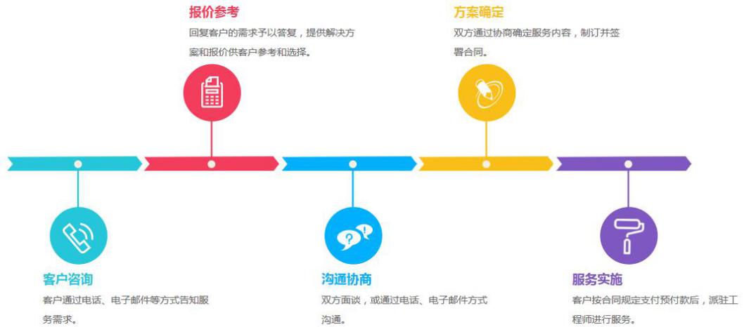 it設(shè)備巡檢服務(wù)解決方案