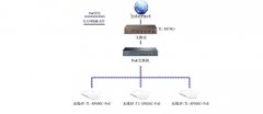 品牌連鎖機(jī)構(gòu)無(wú)線(xiàn)覆蓋解決方案