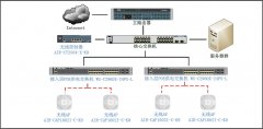 酒吧無線解決方案