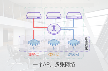 企業(yè)網(wǎng)絡(luò)設(shè)備