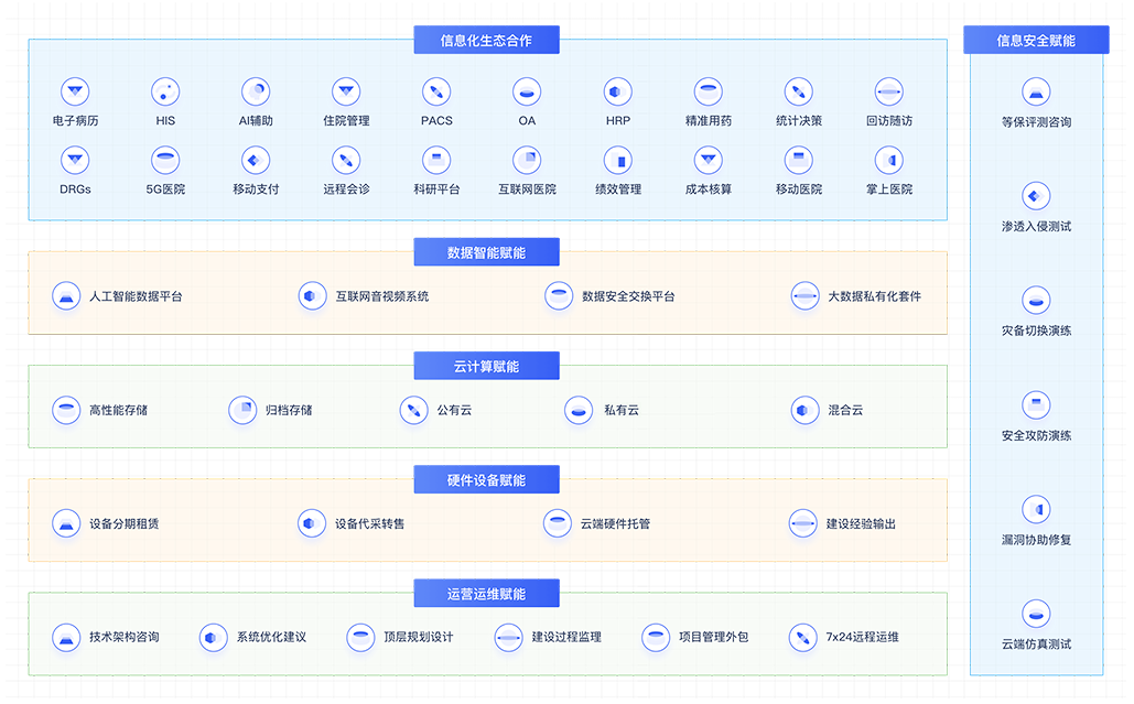 智慧水務(wù)方案