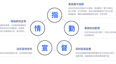 智慧交通指揮系統(tǒng)