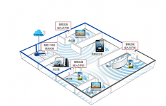 企業(yè)室內(nèi)、室外wifi，無(wú)線ap覆蓋解決方案