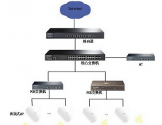 樓層無(wú)線覆蓋方案：如何解決無(wú)線信號(hào)的干擾問題