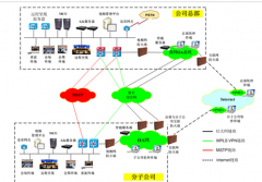 高清視頻會(huì)議系統(tǒng)解決方案