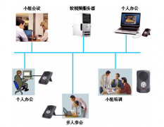 廠區(qū)電話會議解決方案