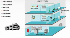 企業(yè)弱電布線方案應(yīng)注意的幾點(diǎn)事項(xiàng)