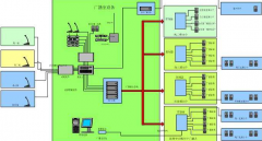 校園弱電布線方案要點(diǎn)