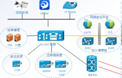 思科網(wǎng)絡解決方案