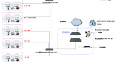 商場(chǎng)無(wú)線覆蓋廣告推送解決方案