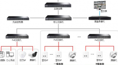 經(jīng)濟型酒店無線覆蓋一體化解決方案