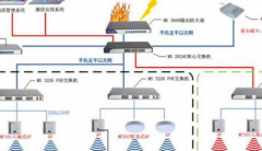 規(guī)劃無(wú)線租賃wifi網(wǎng)絡(luò)解決方案