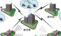 無(wú)線覆蓋工程施工解決方案