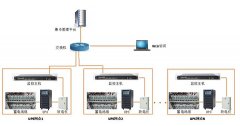 ups機房遠程監(jiān)控方案：如何提前預(yù)防ups故障出現(xiàn)？