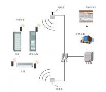 機房溫濕度監(jiān)控方案：如何避免機房異常情況的發(fā)生?