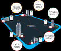 證券交易所無線WiFi組網(wǎng)解決方案