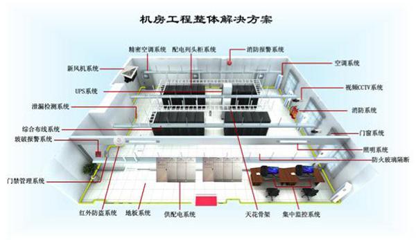 機(jī)房建設(shè)需要注意什么問題？炫億時(shí)代專業(yè)團(tuán)隊(duì)在線解說機(jī)房建設(shè)解決方案