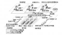 中小學(xué)無線局域網(wǎng)解決方案指南