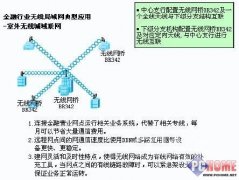 思科金融行業(yè)無線局域網(wǎng)應(yīng)用解決方案