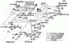 思科政府無(wú)線局域網(wǎng)解決方案