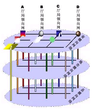 CISCO給予省政府MPLS VPN建設(shè)的解決方案