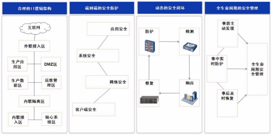 網(wǎng)銀安全解決方案