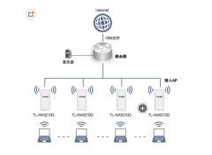 專業(yè)的無線覆蓋解決方案