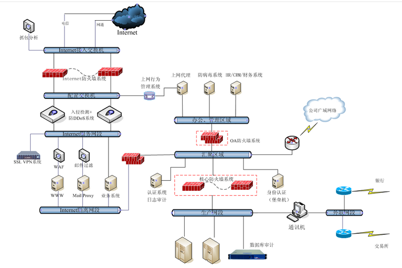 網(wǎng)絡升級改造