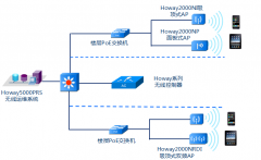 單體酒店無(wú)線(xiàn)覆蓋方案