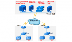 連鎖酒店無(wú)線(xiàn)覆蓋方案