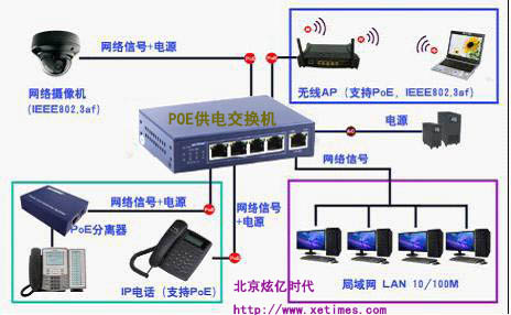      POE供電交換機(jī)的作用