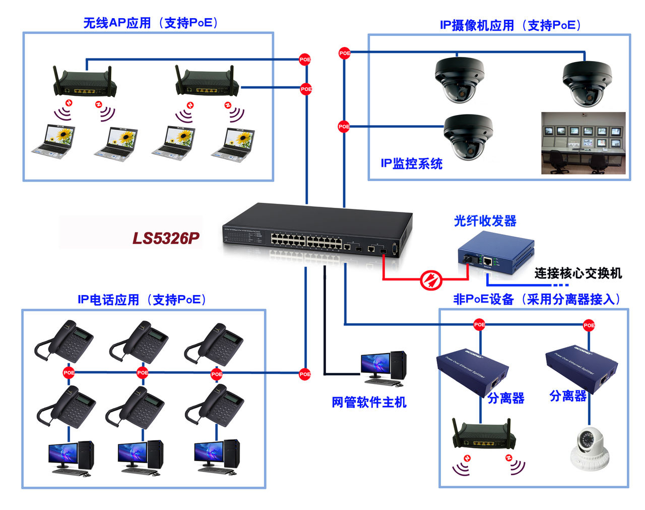 思科交換機(jī)POE供電技術(shù)