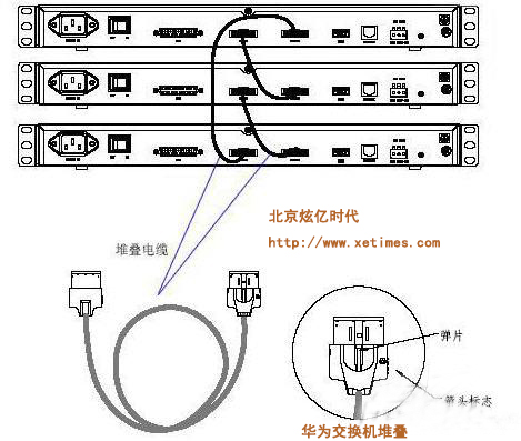 華為交換機(jī)的堆疊技術(shù)