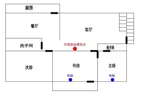 合理擺放無(wú)線路由器的位置示意圖