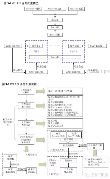 倉庫無線覆蓋技術分解講解圖示