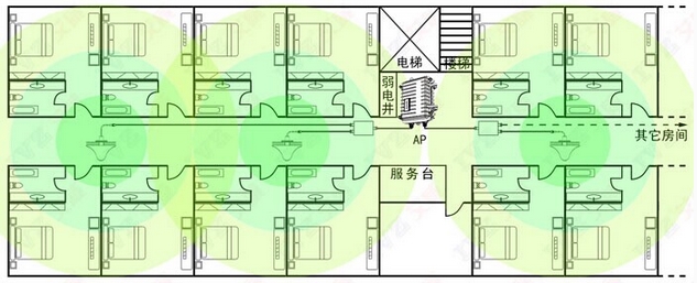 無(wú)線AP安裝圖紙