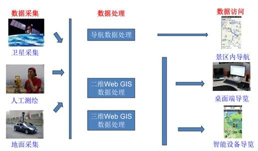 景區(qū)無線覆蓋數(shù)據(jù)采集