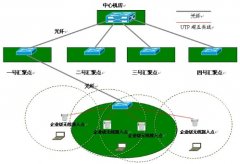 企業(yè)無線覆蓋,企業(yè)無線網(wǎng)絡,辦公無線局域網(wǎng)方案