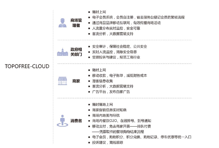 商場(chǎng)wifi覆蓋方案,云爍IT服務(wù)