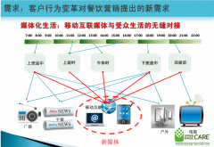 餐飲業(yè)商業(yè)WIFI無(wú)線覆方案