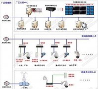 工礦廠區(qū)安防監(jiān)控系統(tǒng)解決方案