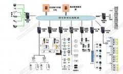 樓宇智能監(jiān)控系統(tǒng)解決方案