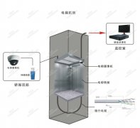 電梯安全監(jiān)控系統(tǒng)解決方案