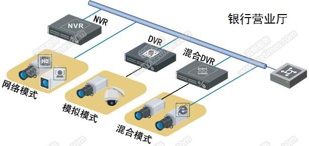 銀行網(wǎng)點(diǎn)遠(yuǎn)程監(jiān)控系統(tǒng)系統(tǒng)架構(gòu)銀行營業(yè)廳