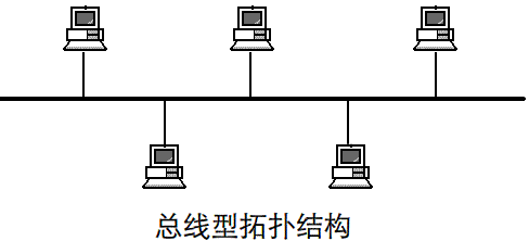 傳統(tǒng)綜合布線的總線拓樸結(jié)構(gòu)圖