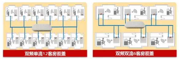 智能分布式AP覆蓋