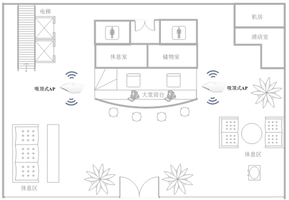 酒店大堂無(wú)線AP布置