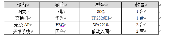 休閑會所無線網(wǎng)絡(luò)覆蓋設(shè)備選型