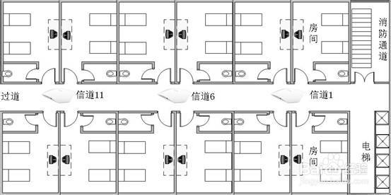 酒店無線覆蓋無線AP部署圖