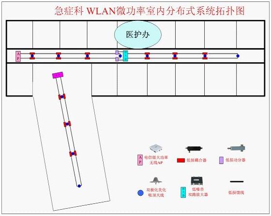 醫(yī)院無線覆蓋方案設計圖1